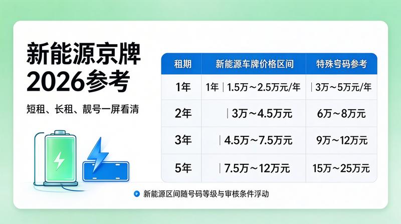 交通枢纽示意图