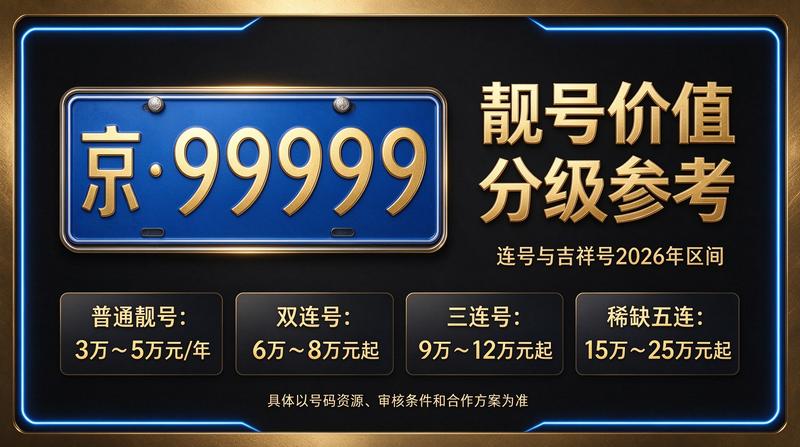 商务团队讨论指标业务场景